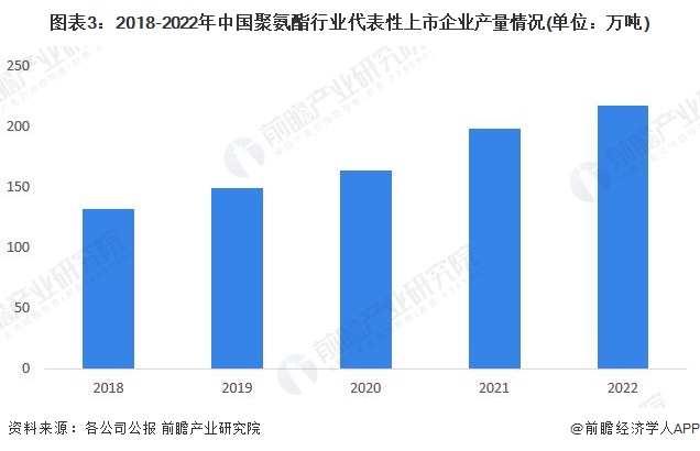 beat3652023年中国化工新材料行业供给市场分析 行业自给率提高【组图】(图3)