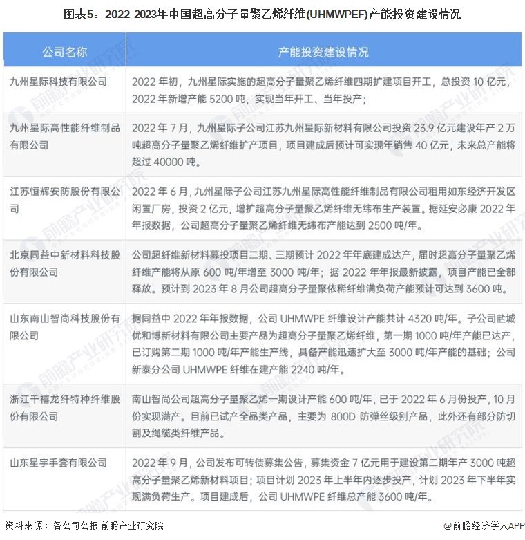 beat3652023年中国化工新材料行业供给市场分析 行业自给率提高【组图】(图5)