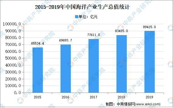 beat3652020年中国超高分子量聚乙烯纤维市场现状及下游应用分析(图3)