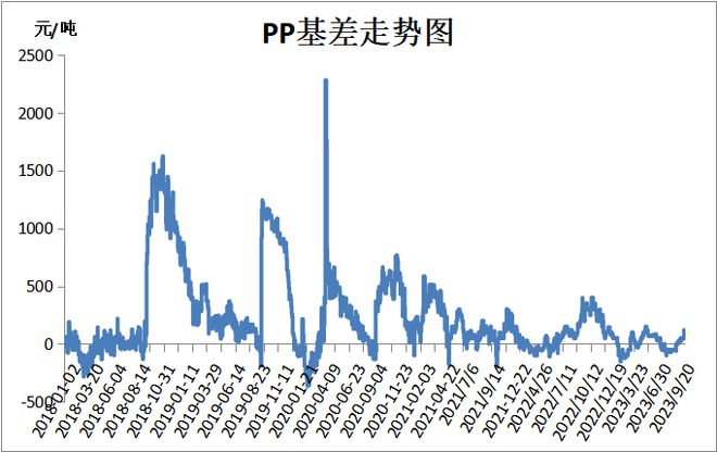 beat36520231013 PP PE 高频数据解读(图3)