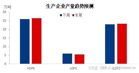 beat365聚乙烯产量数据简析(图4)