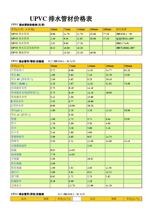 beat365官方最新版PVC给水管价格 参考(图5)